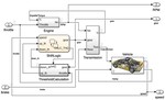 Specification-Guided Automated Debugging of CPS Models