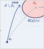 Kernel-Based Safe Exploration in Deep Reinforcement Learning.